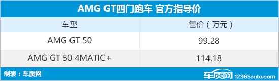 新款AMG GT四门跑车上市 售价99.28万元起